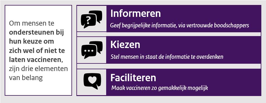 Vaccineren | Inzicht in gedrag | RIVM